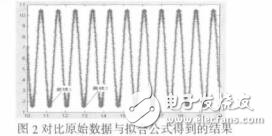 經(jīng)驗(yàn)公式發(fā)現(xiàn)系統(tǒng)FDD誤差率計(jì)算方法的改進(jìn)陳燕雷