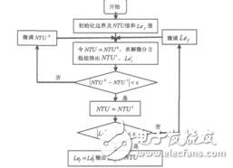 降膜蒸發(fā)過程的數(shù)值模擬和傳熱傳質分析曾陽