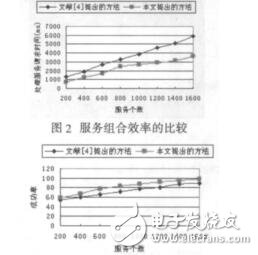 基于與或圖的Web服務(wù)組合的研究江陽(yáng)