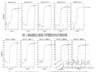 基于張量分解的運(yùn)動(dòng)想象腦電分類(lèi)算法劉華生