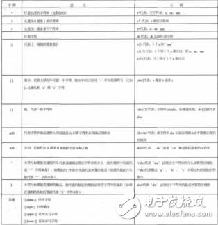 基于正則表達(dá)式的數(shù)據(jù)處理應(yīng)用方斌