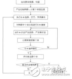 基于優(yōu)化RBF網(wǎng)絡(luò)的提升機(jī)故障診斷方法趙銘惠