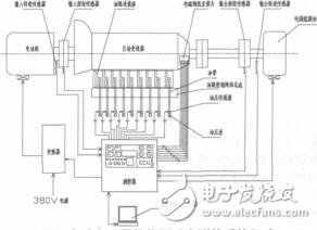 基于虛擬儀器的汽車變速器計(jì)算機(jī)測(cè)控系統(tǒng)的設(shè)計(jì)董鑄榮