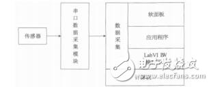 溫度遠(yuǎn)程監(jiān)測(cè)
