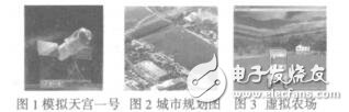 基于虛擬現(xiàn)實(shí)技術(shù)的虛擬農(nóng)場的研究和實(shí)現(xiàn)李東陽