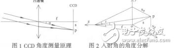 基于形態(tài)學(xué)濾波的激光標(biāo)靶中激光光斑的識別黃一萬