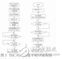 基于微型投影儀的人機交互系統(tǒng)支冬