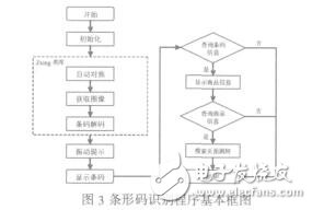 基于物聯(lián)網(wǎng)技術的手機條碼識別系統(tǒng)的研究楊前華