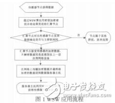 基于無(wú)線傳感器網(wǎng)絡(luò)的分組加密算法的設(shè)計(jì)顏祿涵