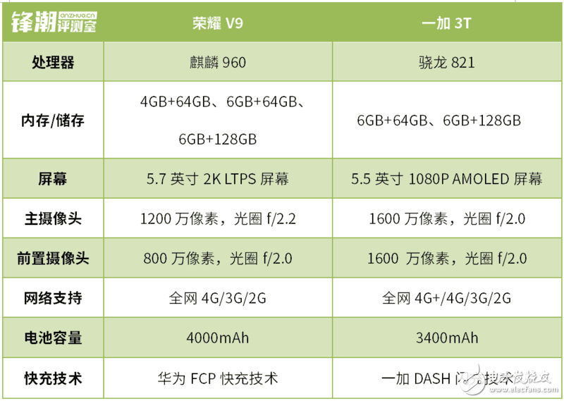 榮耀V9和一加3T深度測評對比，你看好誰？