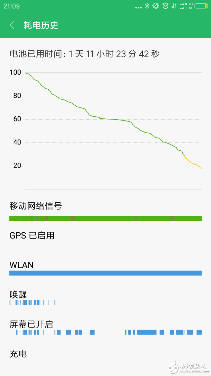 紅米Note4X親測(cè)：開啟這個(gè)功能，電池續(xù)航翻倍！