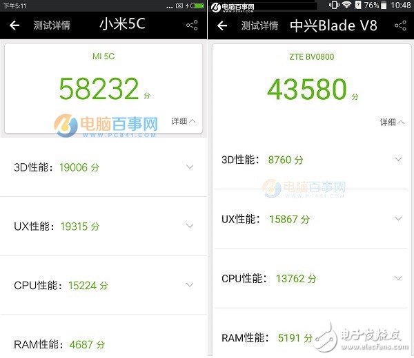 小米5C/中興Blade V8對(duì)比評(píng)測(cè)：同當(dāng)價(jià)格 驍龍435和澎湃S1誰更好？