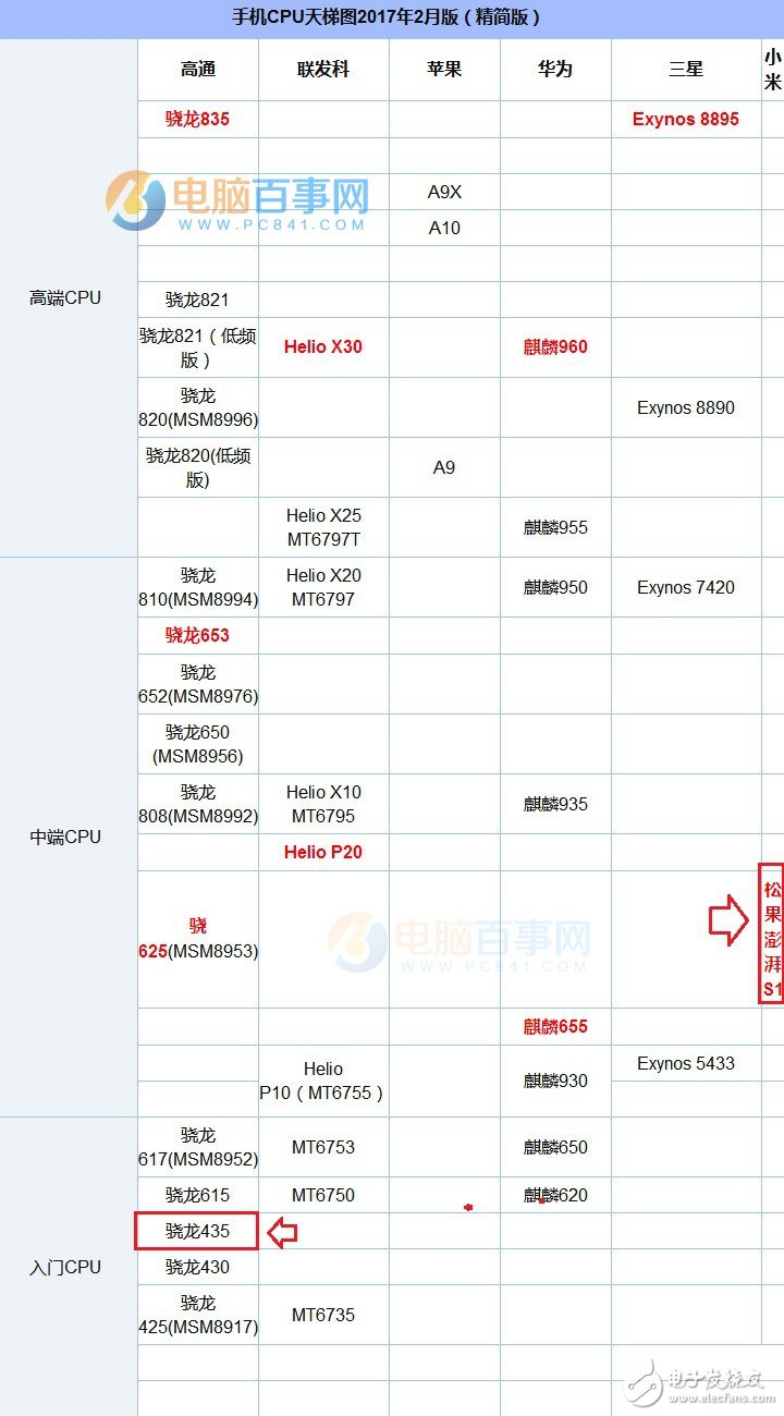 小米5C/中興Blade V8對(duì)比評(píng)測(cè)：同當(dāng)價(jià)格 驍龍435和澎湃S1誰更好？
