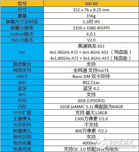 360 N5評(píng)測(cè)：6G內(nèi)存+驍龍653就能天下無(wú)敵了嗎？