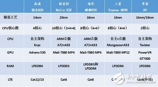 紅米pro2即將發(fā)布但處理器高通驍龍660將會可能換成聯(lián)發(fā)科