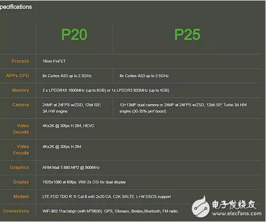 紅米pro2即將發(fā)布但處理器高通驍龍660將會可能換成聯(lián)發(fā)科