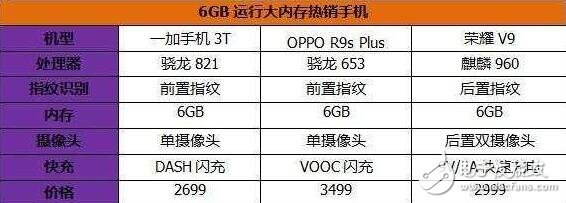華為榮耀V9評測：同3000價位的一加3t、OPPOR9s Plus比較，誰的地位無法撼動？