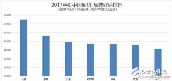 華為榮耀V9評測：同3000價位的一加3t、OPPOR9s Plus比較，誰的地位無法撼動？