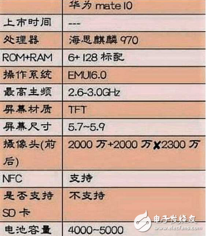 華為mate10曝光，P10和榮耀V9被坑慘了？