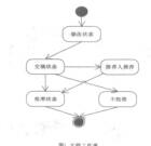基于開(kāi)源技術(shù)的Web協(xié)作工作軟件設(shè)計(jì)實(shí)現(xiàn)蔣琨