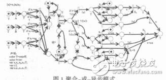 基于擴(kuò)展染色Petri網(wǎng)的工作流過(guò)程模型周小聰