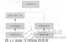 基于面向?qū)ο髷?shù)據(jù)庫的CIM應(yīng)用曹帥