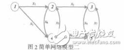 基于量子進化算法求解動態(tài)交通分配模型陳華程