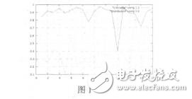 基于節(jié)點重要性的無線傳感器網(wǎng)絡入侵檢測方法研究解壁偉