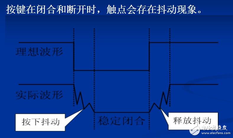 獨(dú)立按鍵實(shí)驗步驟