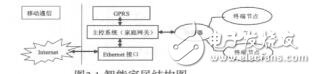 基于ZigBee技術(shù)的智能家居系統(tǒng)的設(shè)計與實現(xiàn)賀安坤