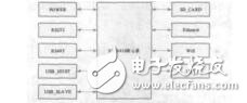 基于ZigBee技術(shù)的電能數(shù)據(jù)監(jiān)測系統(tǒng)設(shè)計(jì)李月恒
