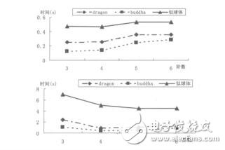 基于八叉樹的三維地質(zhì)建模系統(tǒng)設(shè)計(jì)研究李燦輝