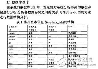 基于web的藥品管理系統(tǒng)的設計與實現(xiàn)劉巧