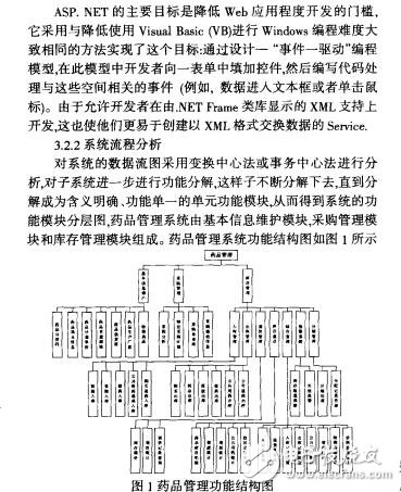基于web的藥品管理系統(tǒng)的設計與實現(xiàn)劉巧