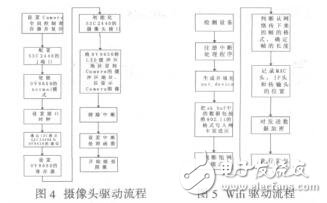 基于Wifi的嵌入式無線視頻監(jiān)控系統(tǒng)設(shè)計胡君連