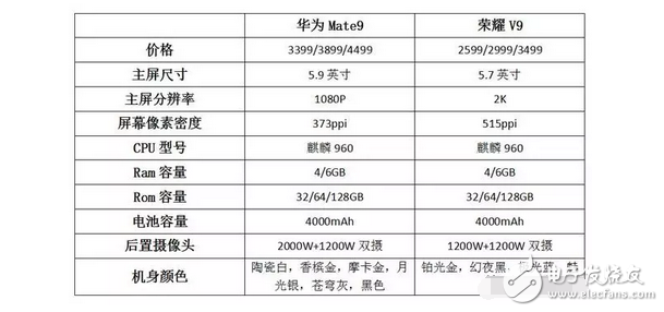本是同根生，華為榮耀V9和華為Mate9怎么選？我選華為P10