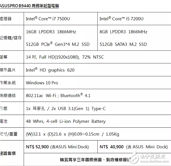 ASUSPRO B9440：全球最輕的14寸商務(wù)筆電，采用鎂鋁合金機(jī)身