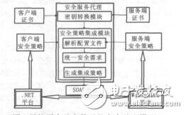 基于WebSphere和_NET平臺(tái)的異構(gòu)平臺(tái)安全交互孫書娟