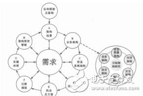 基于TOGAF的車(chē)載信息服務(wù)業(yè)信息化架構(gòu)研究蔡雪松