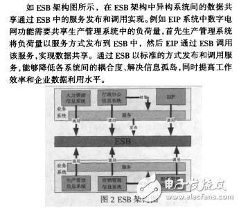 基于SOA的EIP研究與實現(xiàn)李冉冉