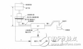 基于VC的滴速式輸液泵測試系統(tǒng)設計張培茗