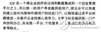 基于SOA的EIP研究與實現(xiàn)李冉冉