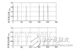 基于SOA的XGM全光波長(zhǎng)轉(zhuǎn)換消光比特性的研究楊慧敏