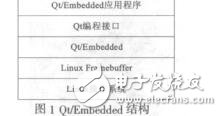 基于Qt_em<x>bedded的新生兒監(jiān)護(hù)儀軟件系統(tǒng)設(shè)計與實現(xiàn)陳卿