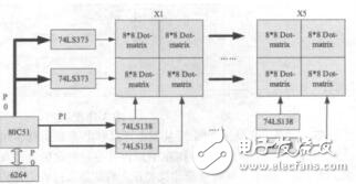 基于Proteus的單片機漢字點陣顯示電路設(shè)計宋永獻