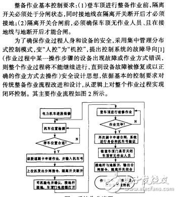 基于PLC的電力機(jī)車整備作業(yè)控制系統(tǒng)設(shè)計(jì)與實(shí)現(xiàn)李德倉