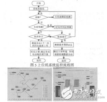 基于PLC的城市集中供熱監(jiān)控系統(tǒng)的設(shè)計(jì)代愛妮