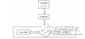 基于MSP430單片機(jī)的線(xiàn)路故障數(shù)據(jù)采集器硬件設(shè)計(jì)徐愛(ài)霞