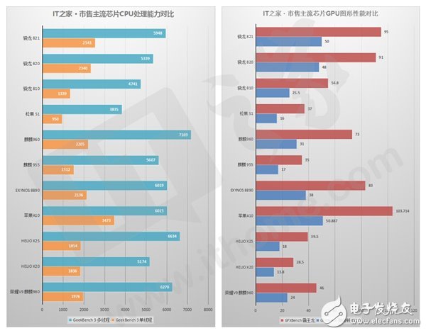 榮耀V9評測：顏值與速度兼?zhèn)?甚至有點“狂”？