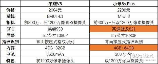 榮耀V8降價，對比小米5s Plus，該怎么選？